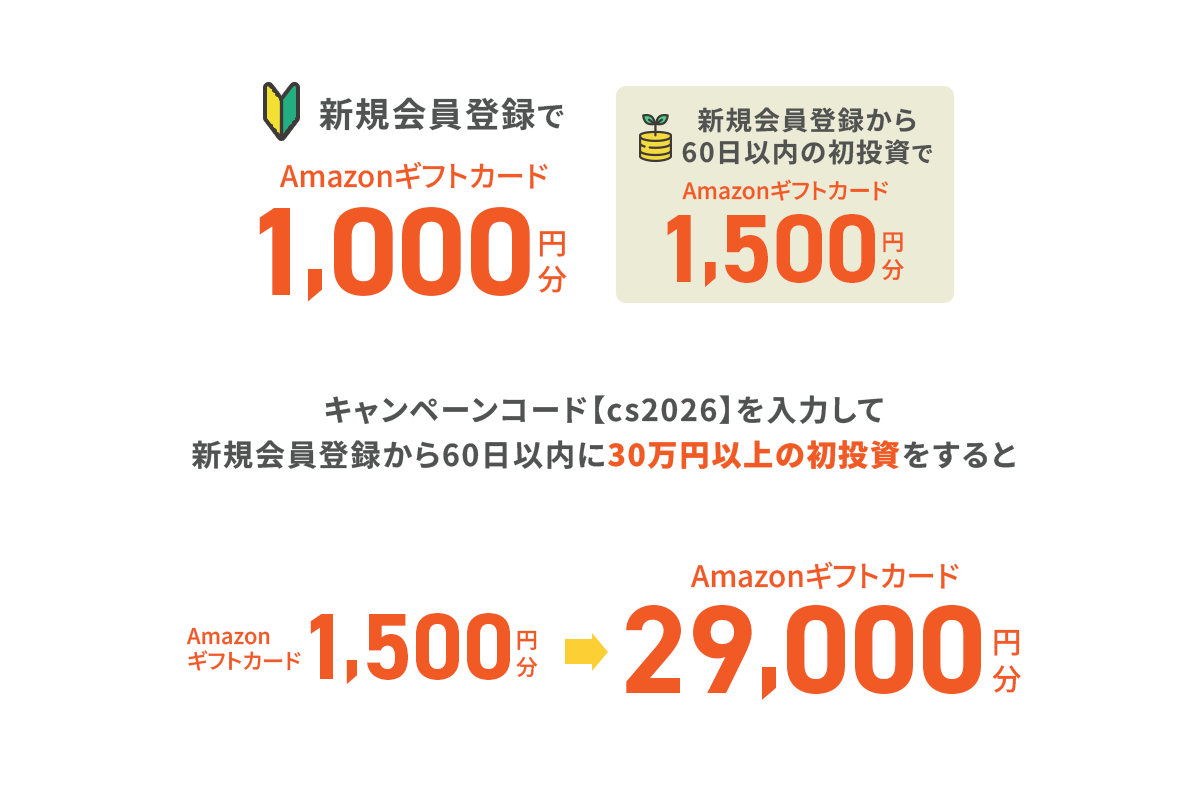 Amazonギフトカードプレゼント